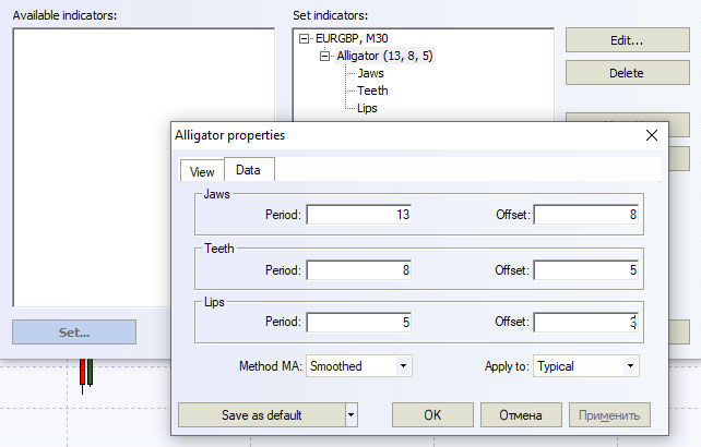 Alligator Indicator Formula Alligator Indicator Formula