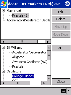 Set Technical Indicators