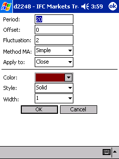 Indicator Parameteres