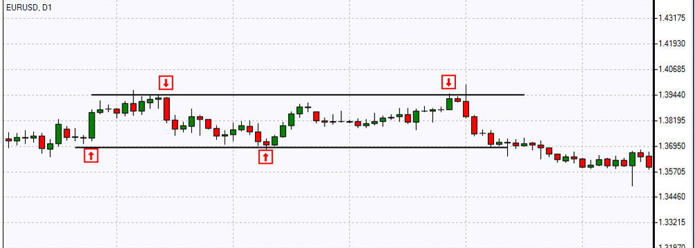 Range Trading Strategy Range Trading Strategy